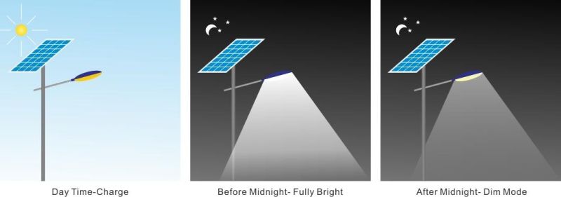 Smart LED Solar Street Light 50W 50W 5W 60W