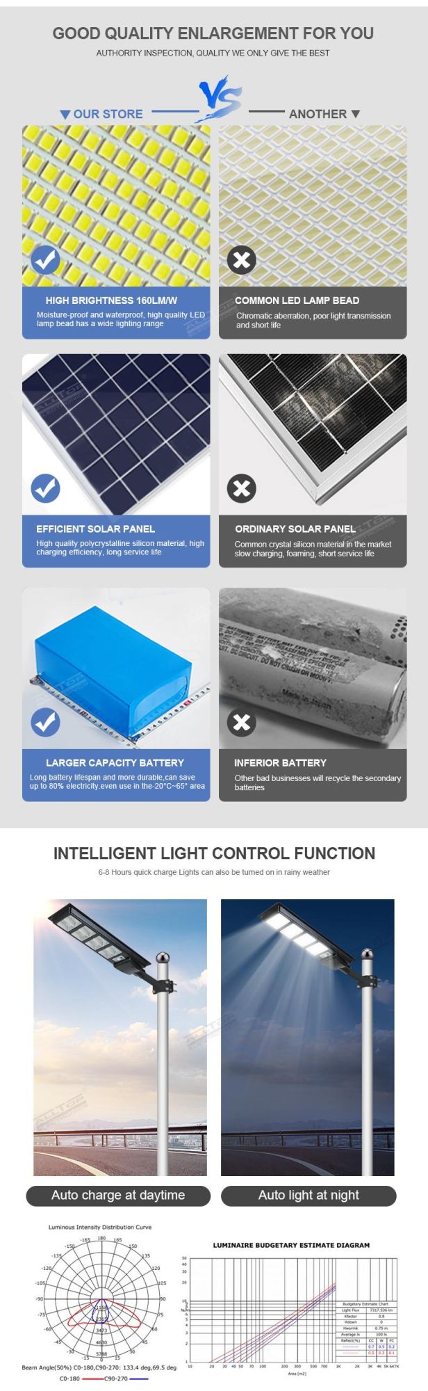 Alltop Intelligent Waterproof IP65 Outdoor 50W 100W 150W 200W 250W 300W All in One LED Solar Street Lamp