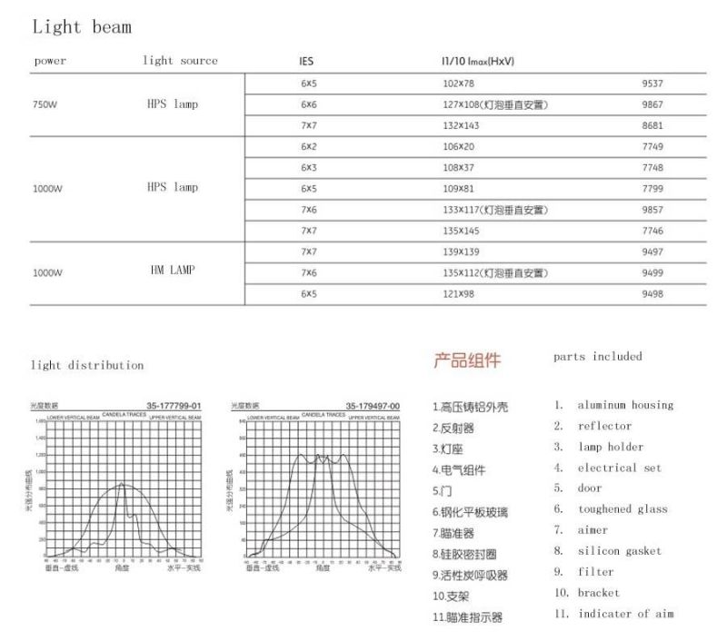 1000W Flood Light HPS/Mh Lamp. PF1000