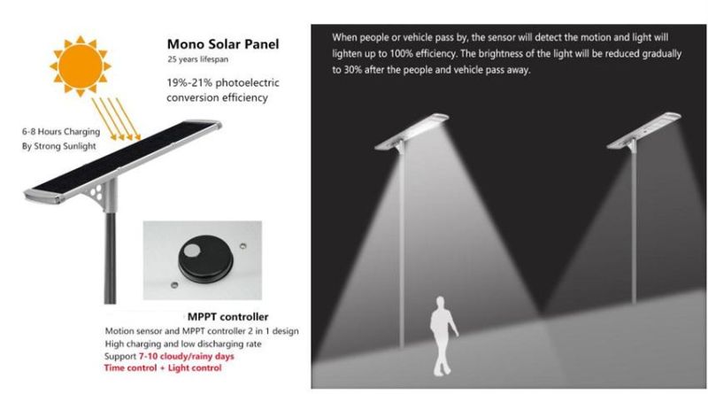 Integrated Solar Light Global Sunrise 18V 200W Solar Panel 360PCS LED Garden/Highway/Street Light