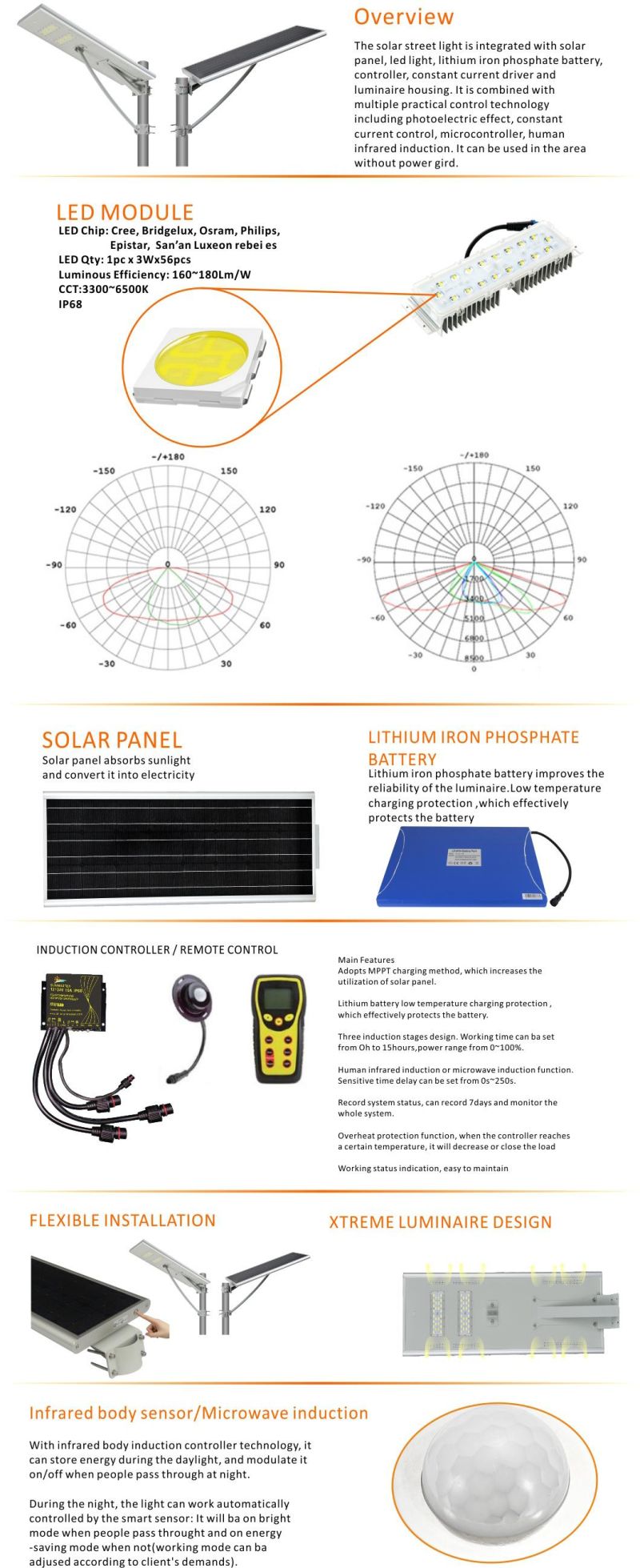 Microwave PIR LED Outdoor Solar Motion Sensor Light