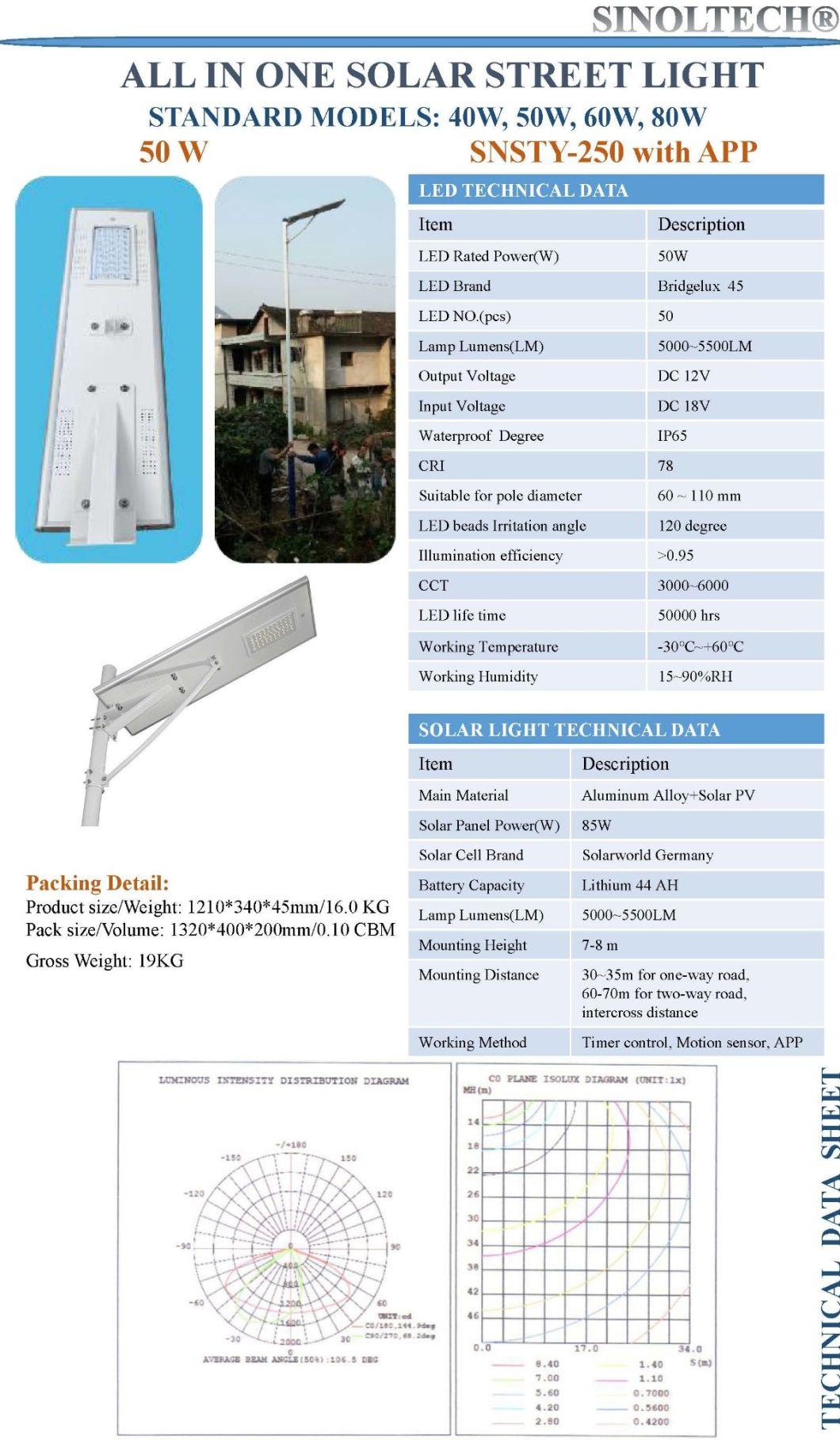 50 Watt All in One Design Solar Street Lamps for Highway Lighting (SNSTY-250)