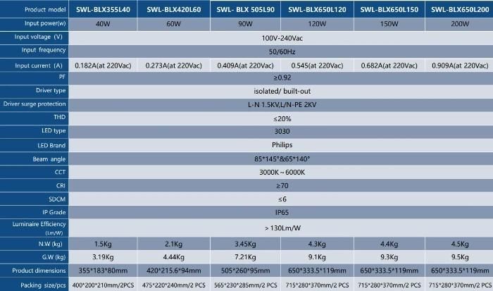 Wholesale Cheap IP65 90W LED Street Light Price