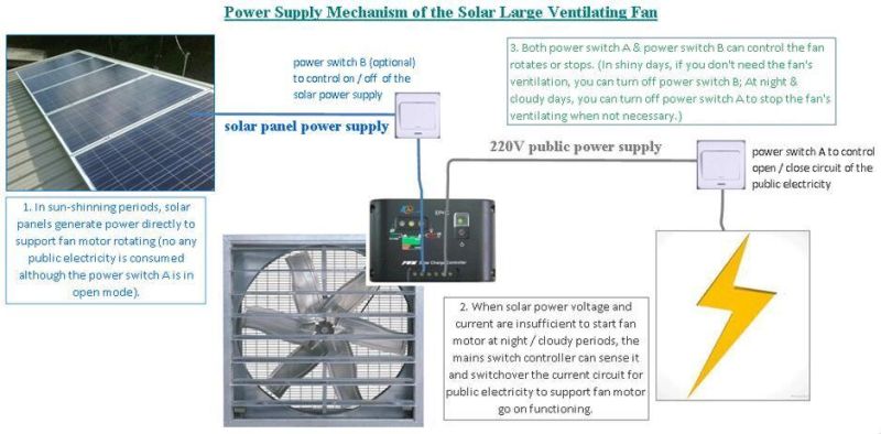 Dia. 950mm Solar Powered Industrial Wall Ventilating Fan for Building (SN2013021)
