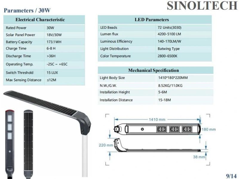 Inl Series 30W Solar LED Fixtures All in One Design (INL-30W)