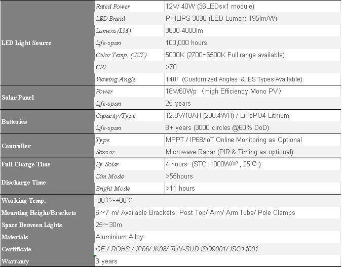 40W 3600-4000lm Energy Saving High Brightness Aio LED Solar Street Light