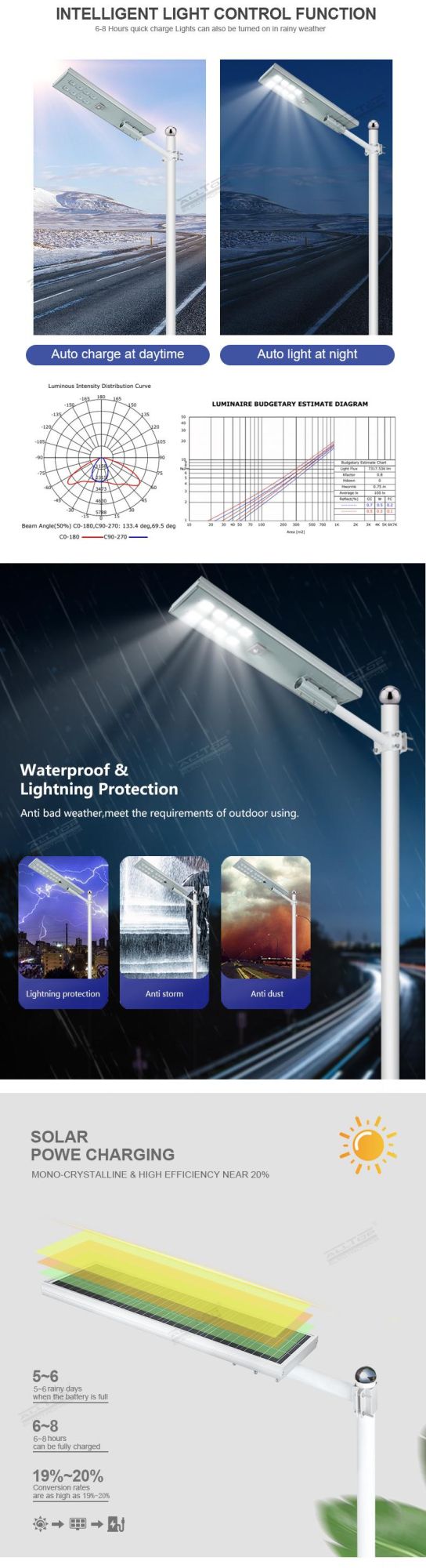 Alltop Die Cast Aluminum Waterproof IP65 Road 60 90 120 W Outdoor Highway All in One Solar Power LED Street Light