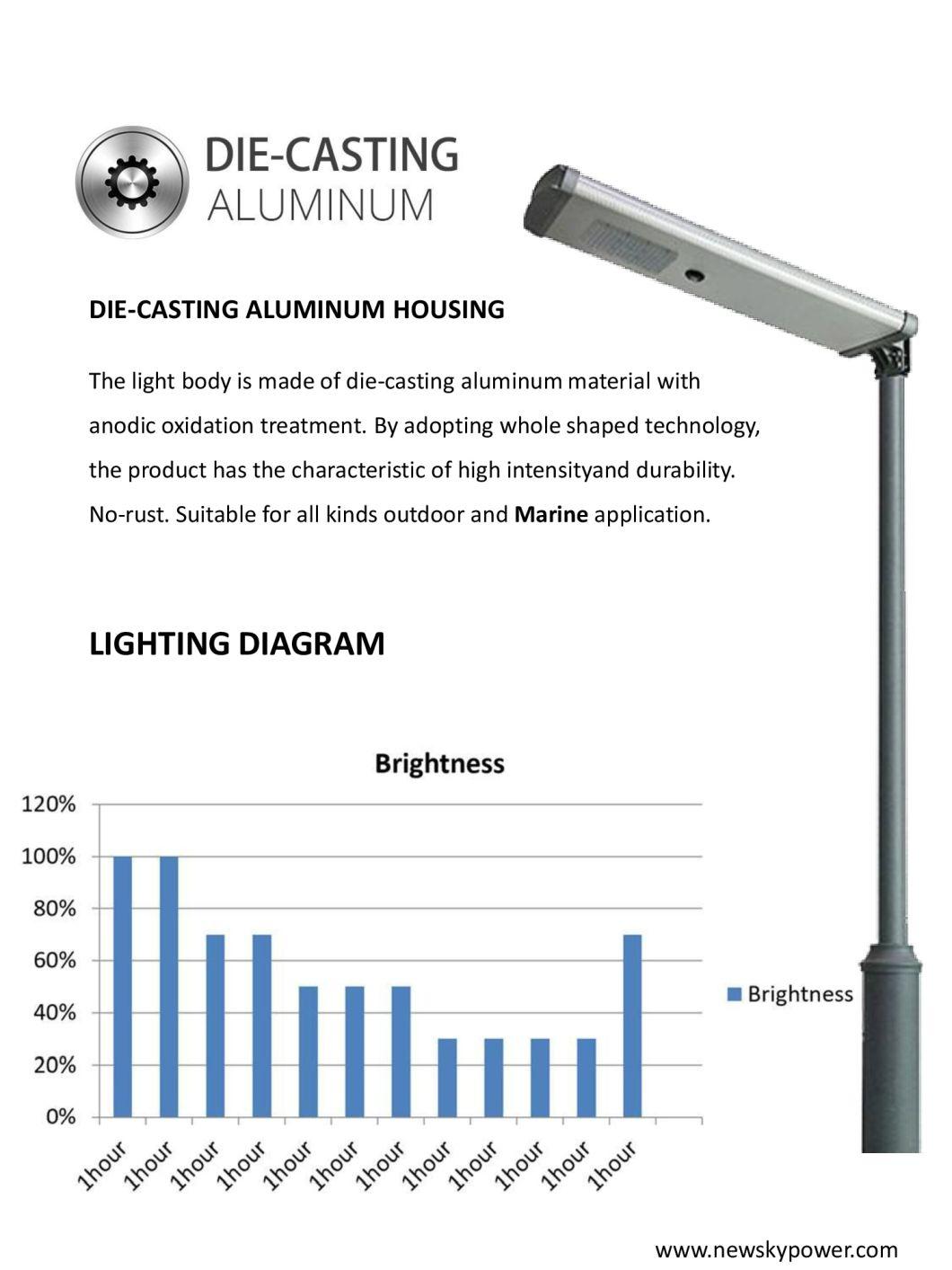 Outdoor All in One Cast Aluminum Garden Lamp 150W Commercial government Project LED Solar Street Light for Driveway Plaza Park Road