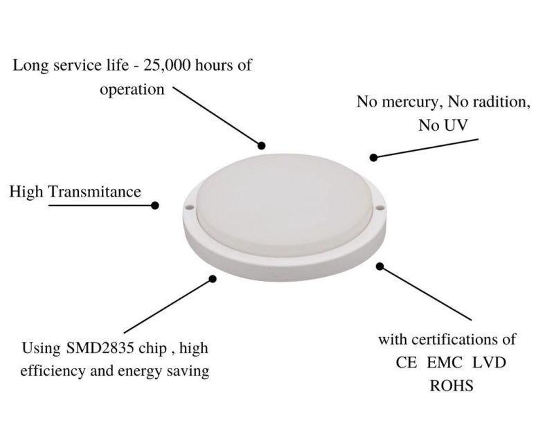 Classic B3 Series Energy Saving Waterproof LED Lamp Round White 15W for Shower Room