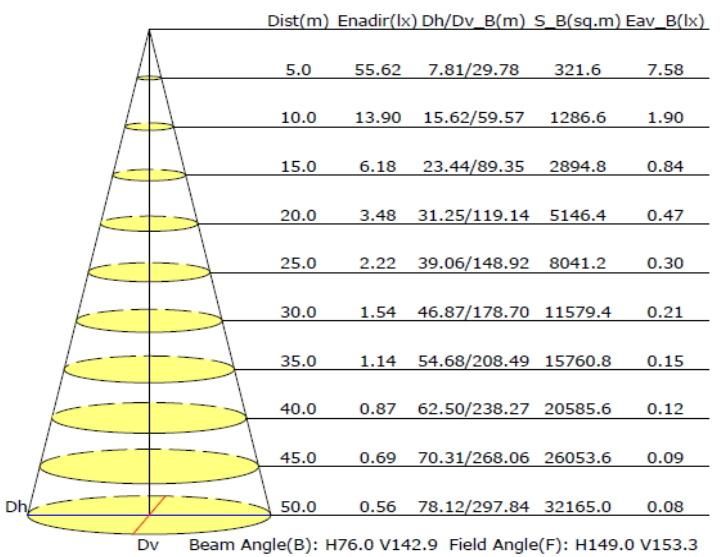50W 5000lm Integrated Solar LED Street Light with 12.8V 24ah LiFePO4 Lithium Battery