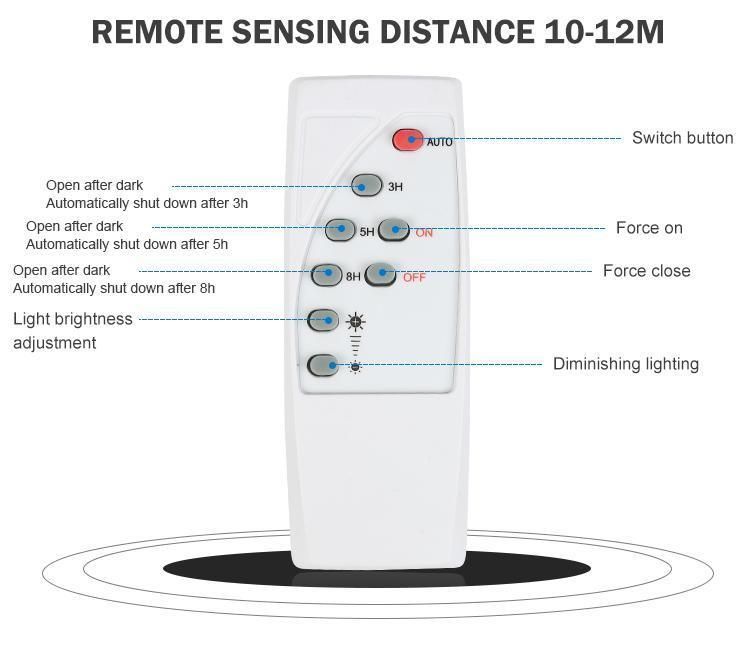 Solar Street Light Outdoor Solar Interaction Wall Lamp Solar Power