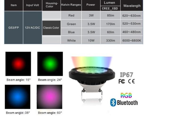 IP67 Waterproof LED Floodlight PAR36/Gu53 Bulb for in-Ground Lights Fixtures