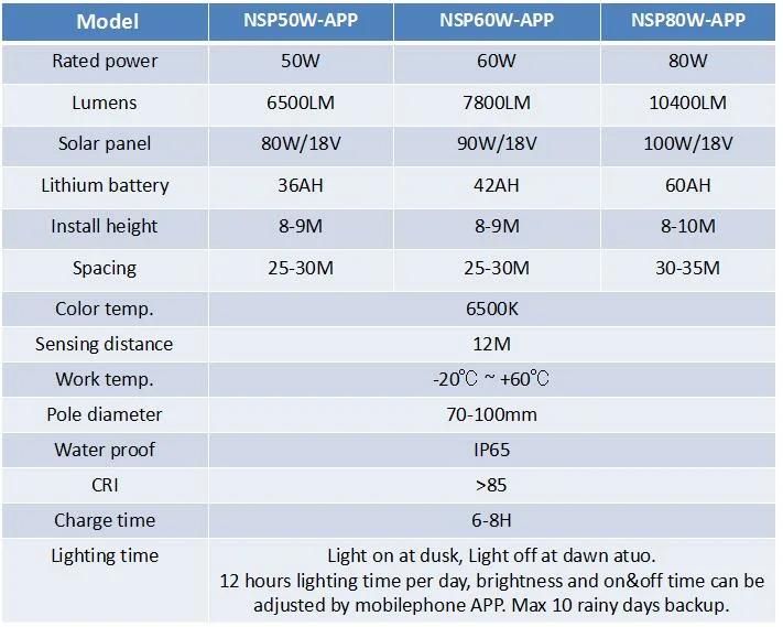 2020 New Solar System High Quality 60W7m LED Solar Street Light for Road Lighting or Garden Lighting