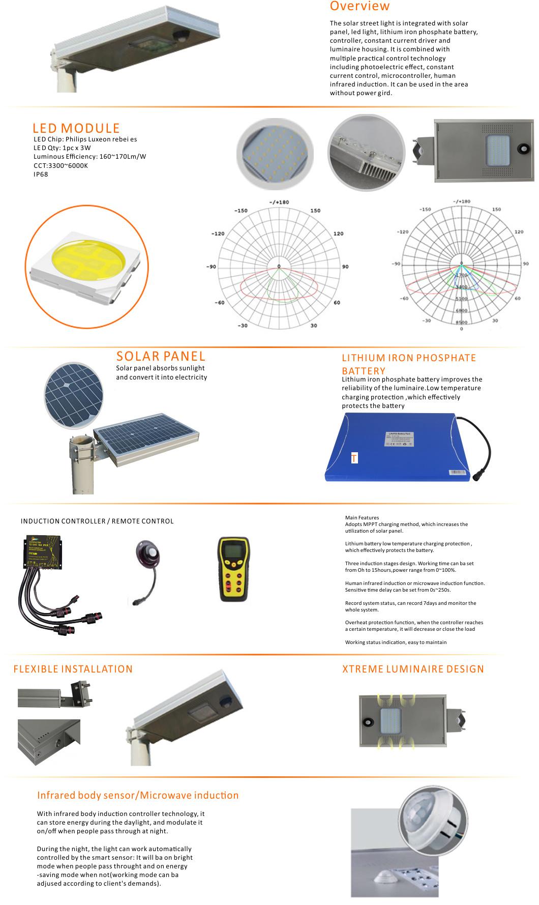 Outdoor Vibration Sensor Sun Light